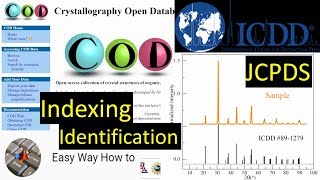 XRD Analysis Structure amp Peak identification amp indexing using JCPDS PCPDFWIN or COD databases [upl. by Anwahsiek]