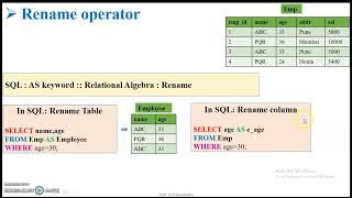 Rename operator  Relational Algebra  DBMS  Unary operator [upl. by Eelrefinnej136]