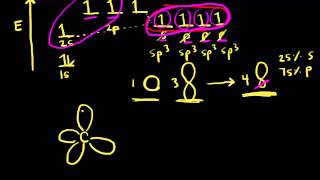 sp³ hybridization  AP Chemistry  Khan Academy [upl. by Kcajyllib]