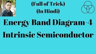 Energy band diagram4 Extrinsic Semiconductor Electronic Devices4 by SAHAV SINGH YADAV [upl. by Roselia]