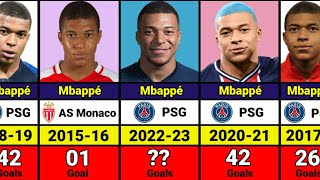 Kylian Mbappé Club Career Every Season Goals 20152023 [upl. by Calore]