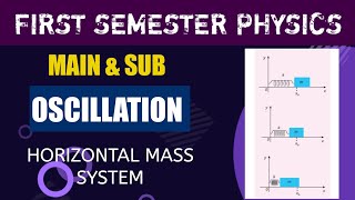 HORIZONTAL MASS SPRING SYSTEM OSCILLATIONS LECTURE 8 FIRST SEMESTER PHYSICS  MD2 [upl. by Bronder]