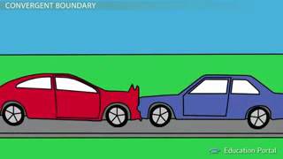 Plate Boundaries Convergent Divergent and Transform Boundaries 2 [upl. by Frentz]