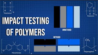 Impact Testing of Polymers Lab [upl. by Johnnie]