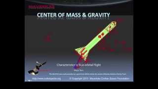 Center Of Mass amp Gravity [upl. by Sung241]