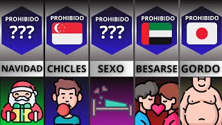 Comparación Leyes MAS EXTRAÑAS en el mundo [upl. by Dollie573]