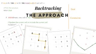 Master Backtracking Algorithms Solve Any Problem with This 4Step Blueprintquot [upl. by Eus124]