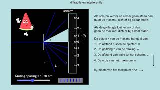 122 diffractie en interferentie [upl. by Bores]