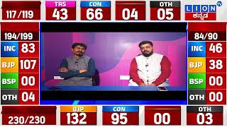 Five State Assembly Election Results 2023  Telangana  Rajasthan  Chhattisgarh  MP  Lion Tv [upl. by Arni816]