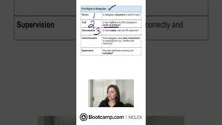 NCLEX® Delegation Overview [upl. by Maag]