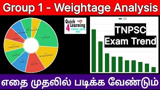 TNPSC Group 1 2022 Exam Analysis  Question Weightage  Important Topics  Study Plan Test Series [upl. by Brita60]