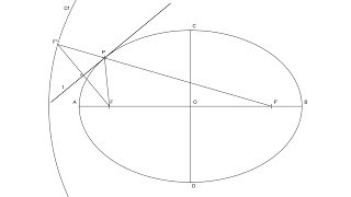 Elipse  Definición circunferencia focal y tangente [upl. by Silra]