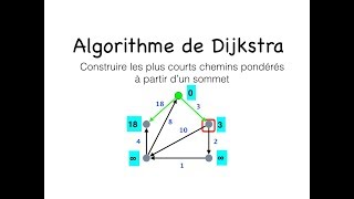 Algorithme de Dijkstra [upl. by Anivlek]