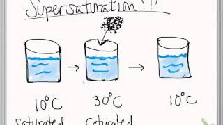 solutions tutorial unsaturated saturated supersaturated [upl. by Enilorac]