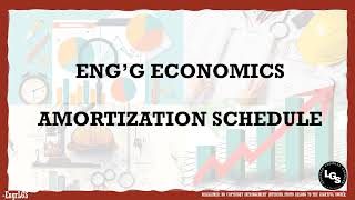 PART 5 AMORTIZATION SCHEDULE [upl. by Otho]