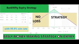 Best Expiry Day Option Selling Strategy  Guarantee of Earning  Live Trading  999 Accuracy [upl. by Maisel]