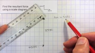 1 Resultant force of two forces at right angles [upl. by Oringas]