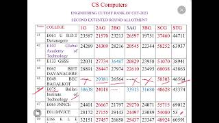 TOP 41 TO TOP 50 COLLEGES CATEGORY WISE CUTOFF OF CSE kea kcet cet cse [upl. by Eilraep680]