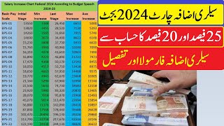 How Much Salary will increase 2024  Salary Chart basic pay scale 1 to 22 initial stage pay to last [upl. by Aneris]