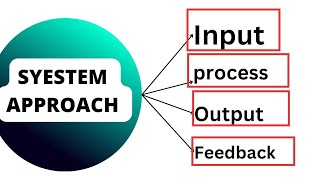 syestem approach  educational technology management approach [upl. by Alehtse8]