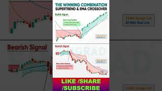 Supertrend amp EMA crossover winning combination trading pattern supertrendindicatorstrategy trade [upl. by Arrek]