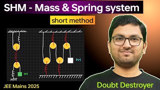 Spring mass system  SHM  simple harmonic motion [upl. by Yenattirb932]