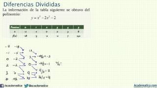 diferencias dividida EJEMPLO 1 Aproximación polinomial [upl. by Dine]