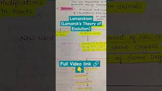 Lamarcks Theory of evolution shorts youtubeshorts shortvideo biobookie evolution lamarckism [upl. by Klingel751]