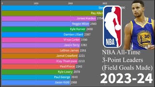 NBA AllTime 3Point Leaders  19792023 [upl. by Ragg]