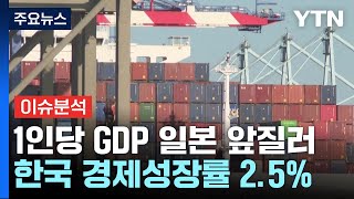 한국 1인당 GDP 2년 연속 일본 제쳐경제 전망은  YTN [upl. by Aerdnahs]