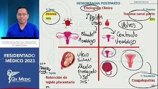 Obstetricia Hemorragia posparto  RM 2023 [upl. by Mora]