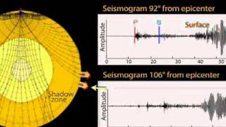 3ShadowZonesSeismicVsLightmov [upl. by Assertal]