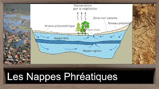 360  18  Les Nappes Phréatiques [upl. by Otrebogad]