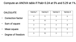 Anova Complete Randomized Design Analysis of Variance step by step [upl. by Huber]