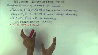 Second derivative test inconclusive cases [upl. by Rodrick526]