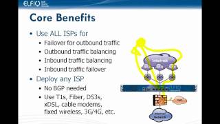 Elfiq Webinar Complementing Firewalls Jan 18 2012 [upl. by Darrej539]