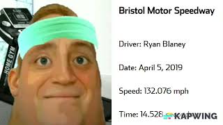 Mr Incredible Slow to Fast You surpassed this speed in NASCAR [upl. by Yelrebmik687]