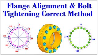 Flange Alignment amp Bolt Tightening Correct Method [upl. by Alansen]