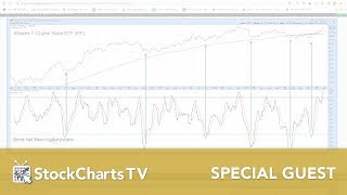 Martin Pring A Tour of Indicators [upl. by Nosrettap]