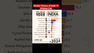 Richest Persons of India 🇮🇳 Forbes List billionaire wealth [upl. by Minnnie]