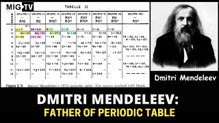 Dmitri Mendeleev  Lothar Meyer  Basics of Chemistry  CBSE Class 10 [upl. by Alleen]