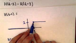 Heaviside Function Unit Step Function  Part 1 [upl. by Atsira]