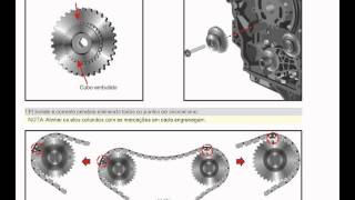 Correntes comandos Captiva 36 V6 [upl. by Aihsikal]