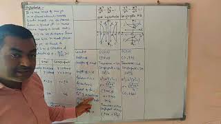 Conic Sections  Hyperbola [upl. by Ssew689]