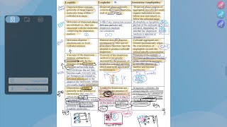 Colloidal dispersionالجزء الثاني جابتر 16 [upl. by Etteniuq]