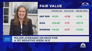 Markets are priced to perfect and cant afford any disappointment says Jenny Harrington [upl. by Dorie698]