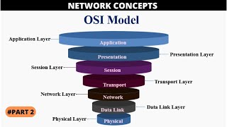 OSI Model Layers Explained  Learn About the 7 Layers of the OSI Model  தமிழில் [upl. by Hogen632]