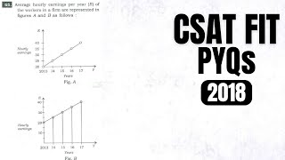 CSAT PYQ2018 Average hourly earnings per year E of workers in a firm are represented in figures [upl. by Lengel655]