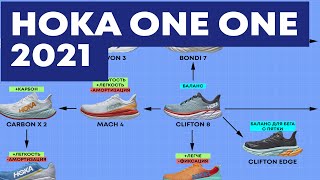 HOKA ONE ONE 2021 Обзор и сравнение 11 моделей Беговые кроссовки CLIFTON 8 vs MACH 4 vs BONDI 7 [upl. by Tiphane494]