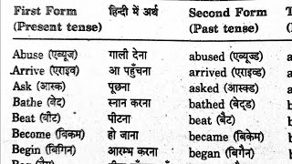 Forms of verbs क्रिया के रूप [upl. by Sclar]